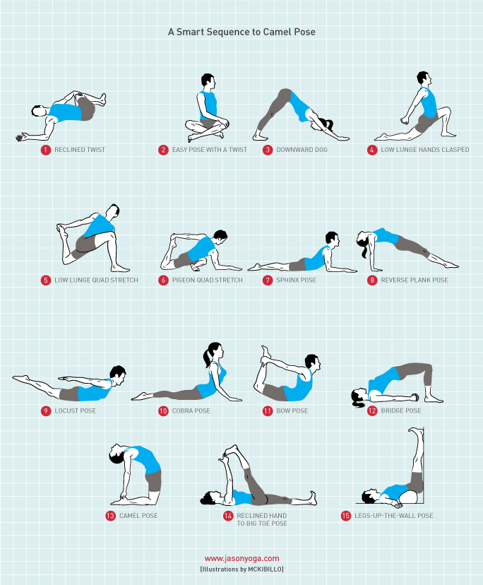 How to do Chaturanga: Alignment & Alternatives for Vinyasa Flow Yoga —  Rogue Yoga
